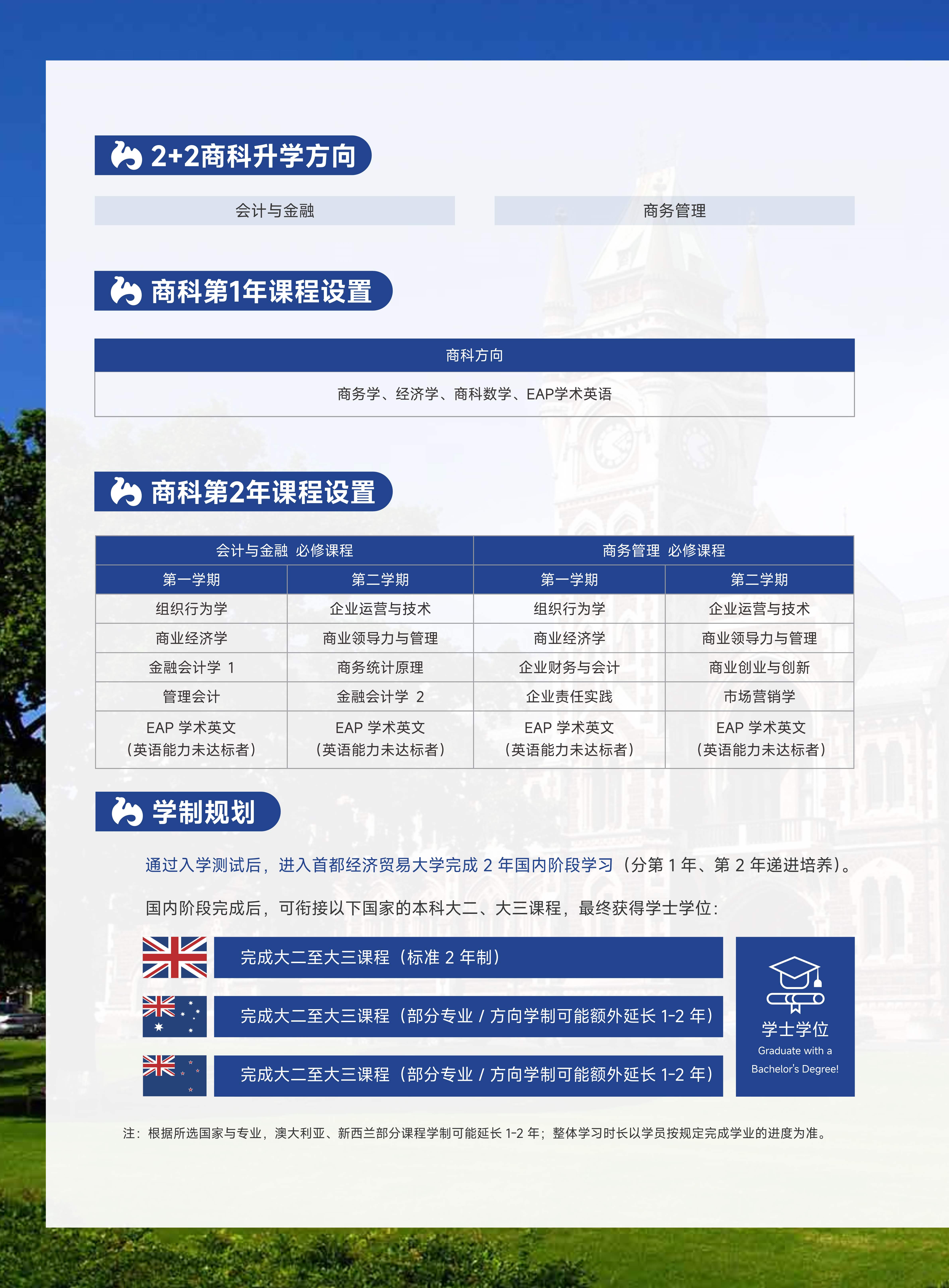 英新澳1+3 2+2 商科+工科(1)_6.jpg