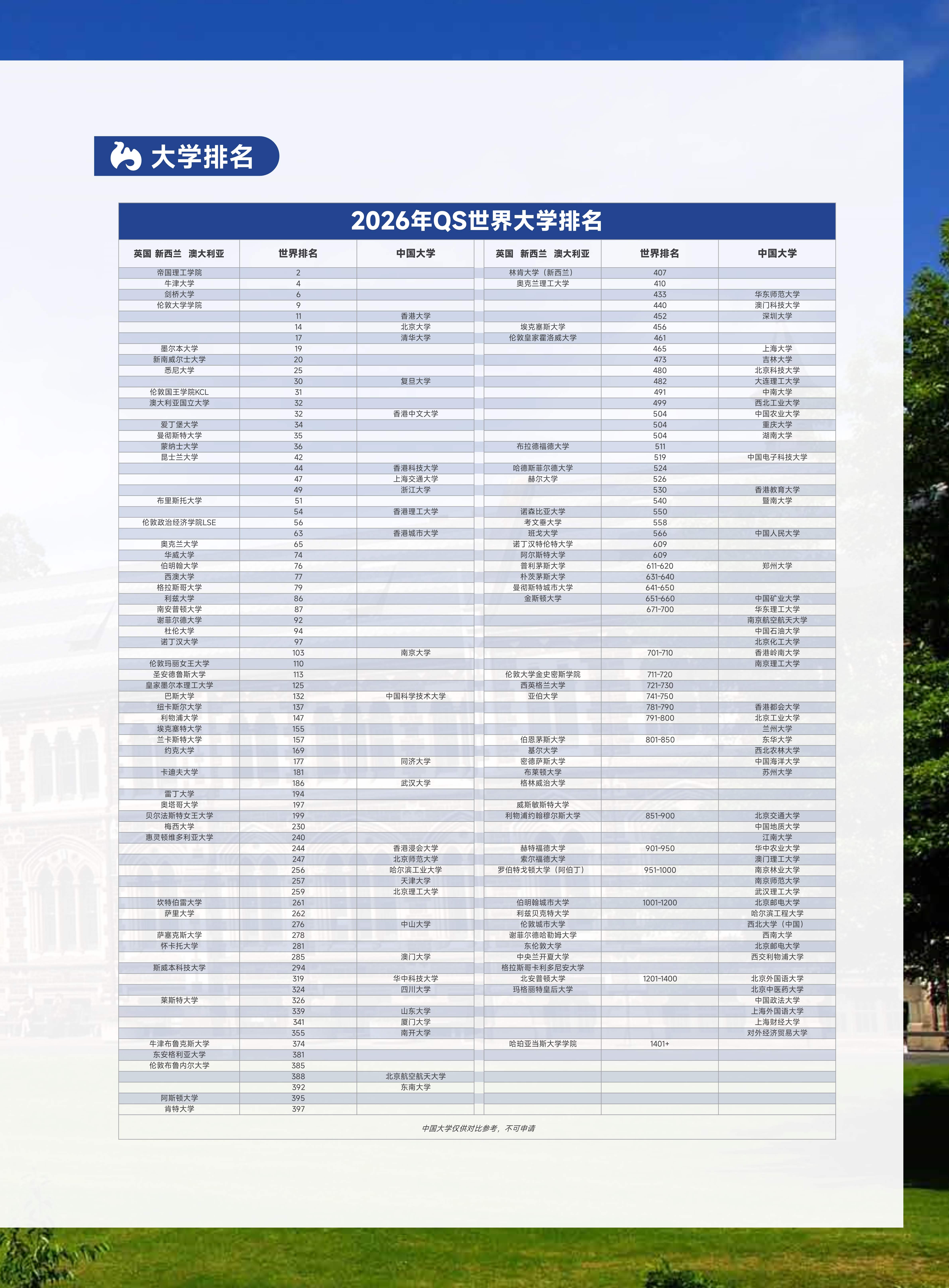 英新澳1+3 2+2 商科+工科(1)_9.jpg