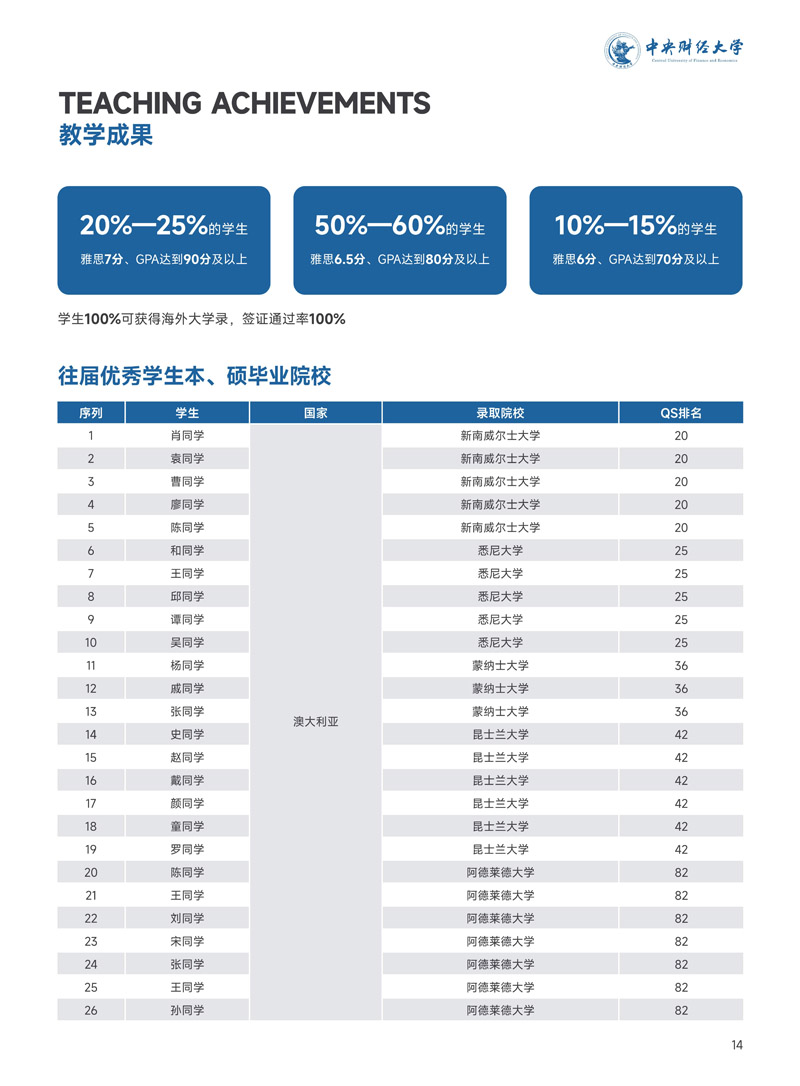 中央财经大学会计学院2+2国际本科(1)_15.jpg