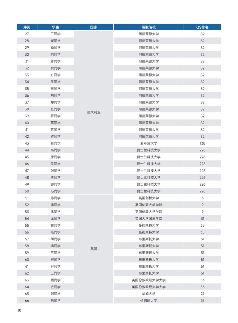 中央财经大学会计学院2+2国际本科(1)_16.jpg