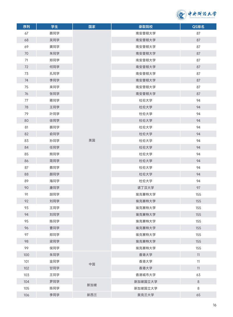 中央财经大学会计学院2+2国际本科(1)_17.jpg