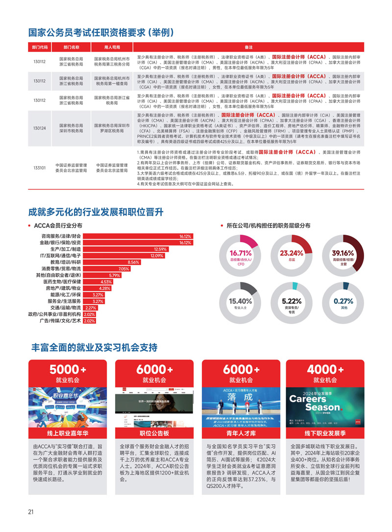 中央财经大学会计学院2+2国际本科(1)_22.jpg