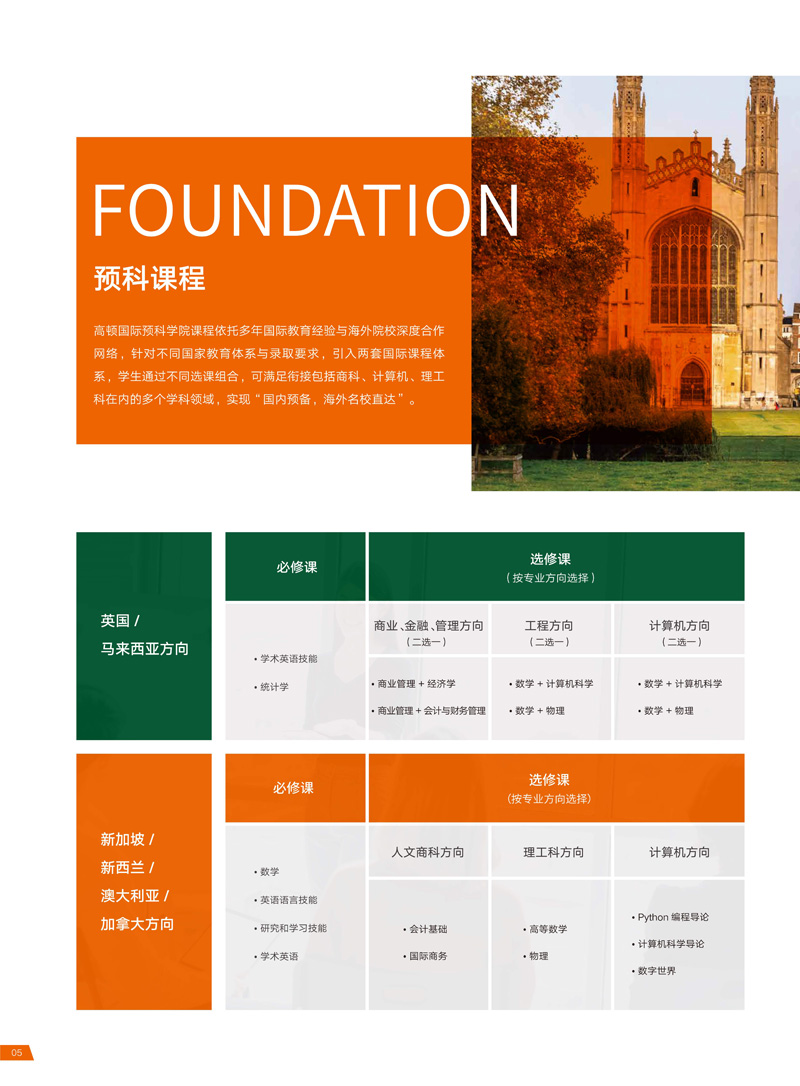 高顿国际预科学院招生简章-2026_6.jpg