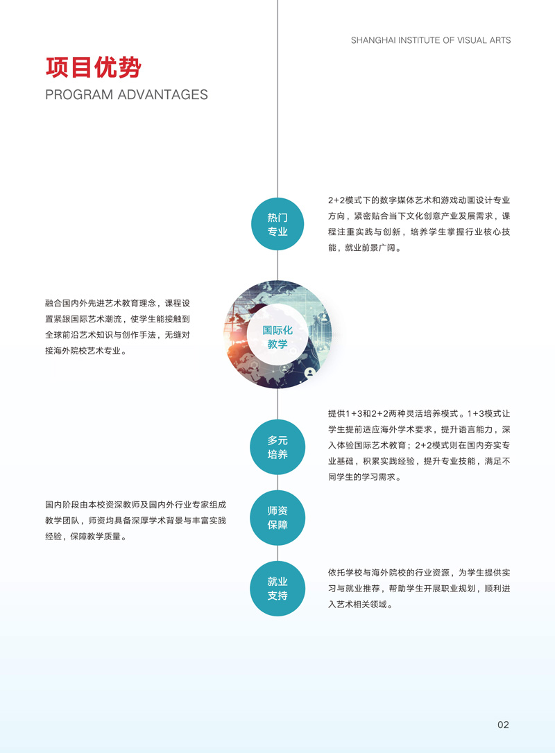 上海视觉艺术学院预科&2+2国际本科招生简章-2_3.jpg