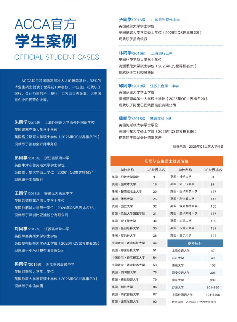 西交大苏州研究院国际本硕连读ACCA项目招生_5.jpg